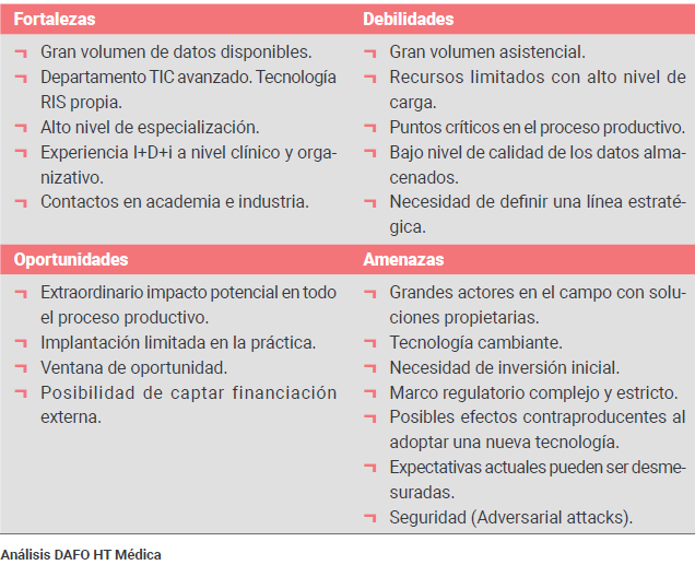 comunicaciones