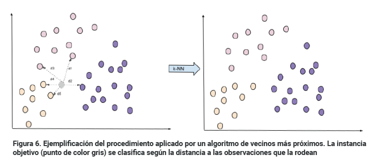 comunicaciones