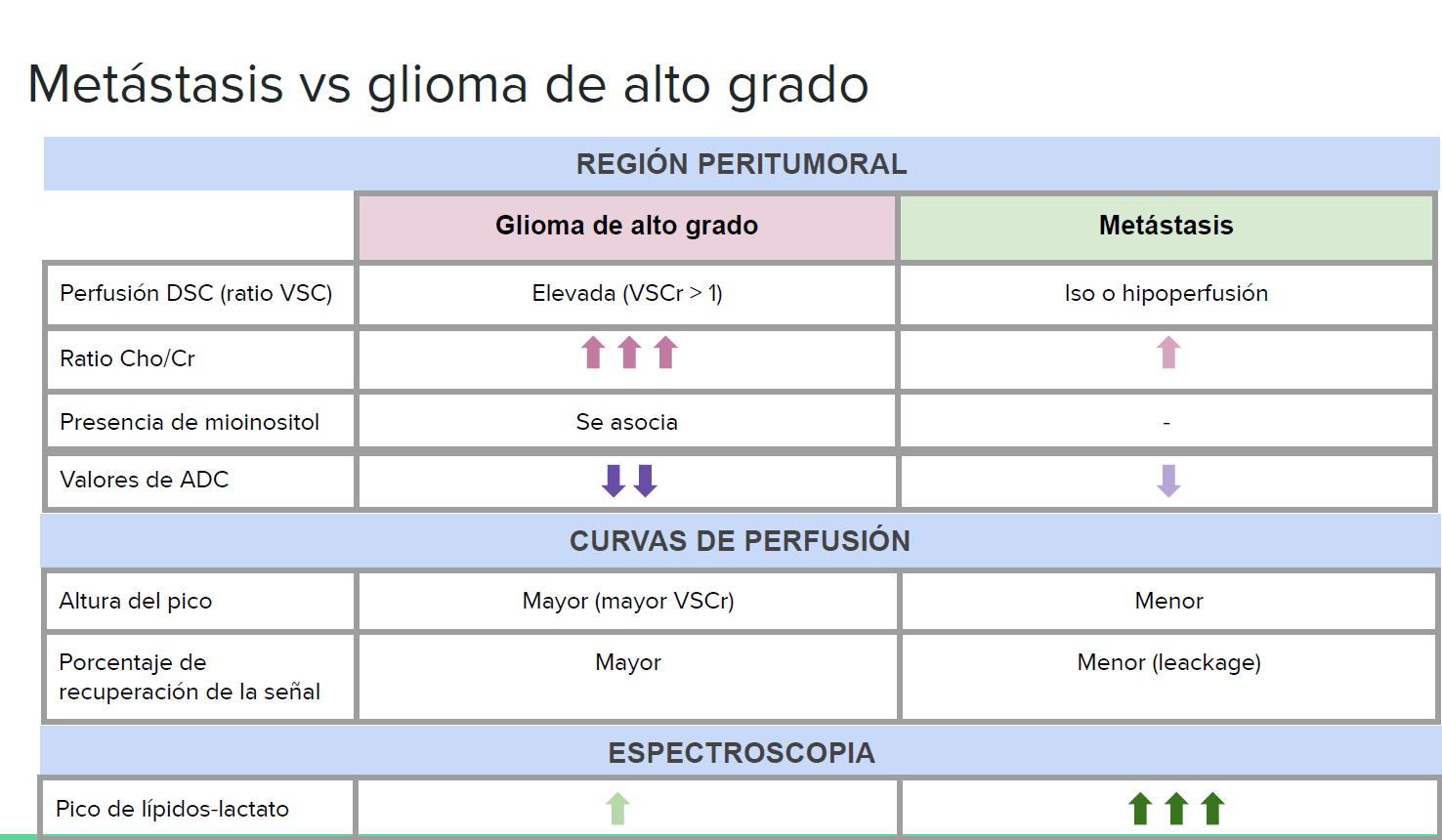 comunicaciones