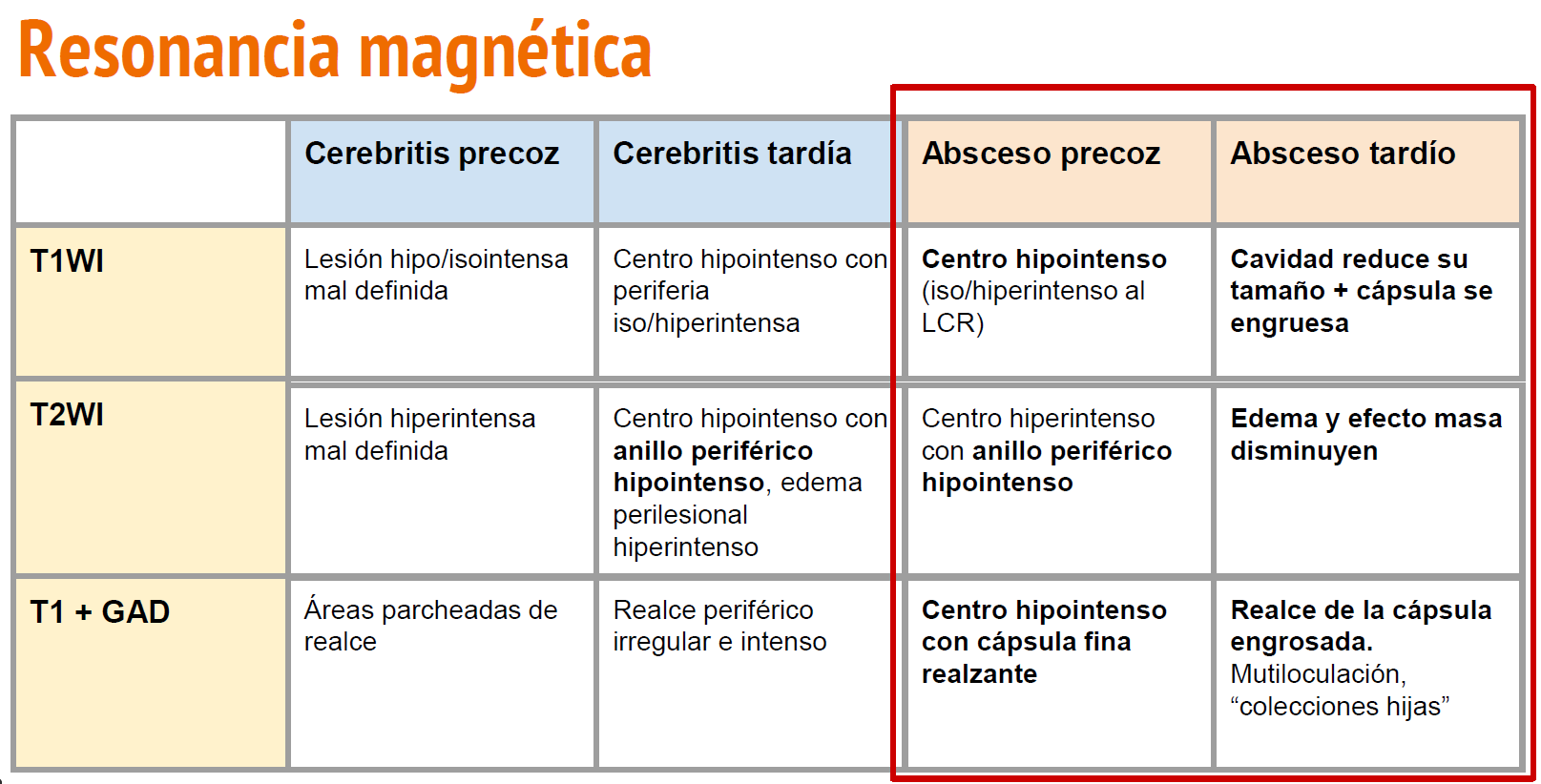 Preventiva