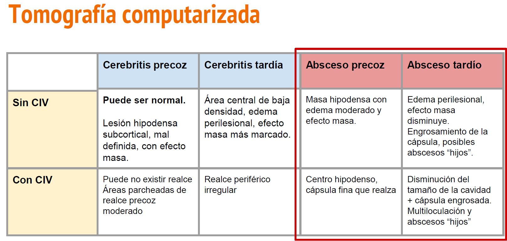 comunicaciones