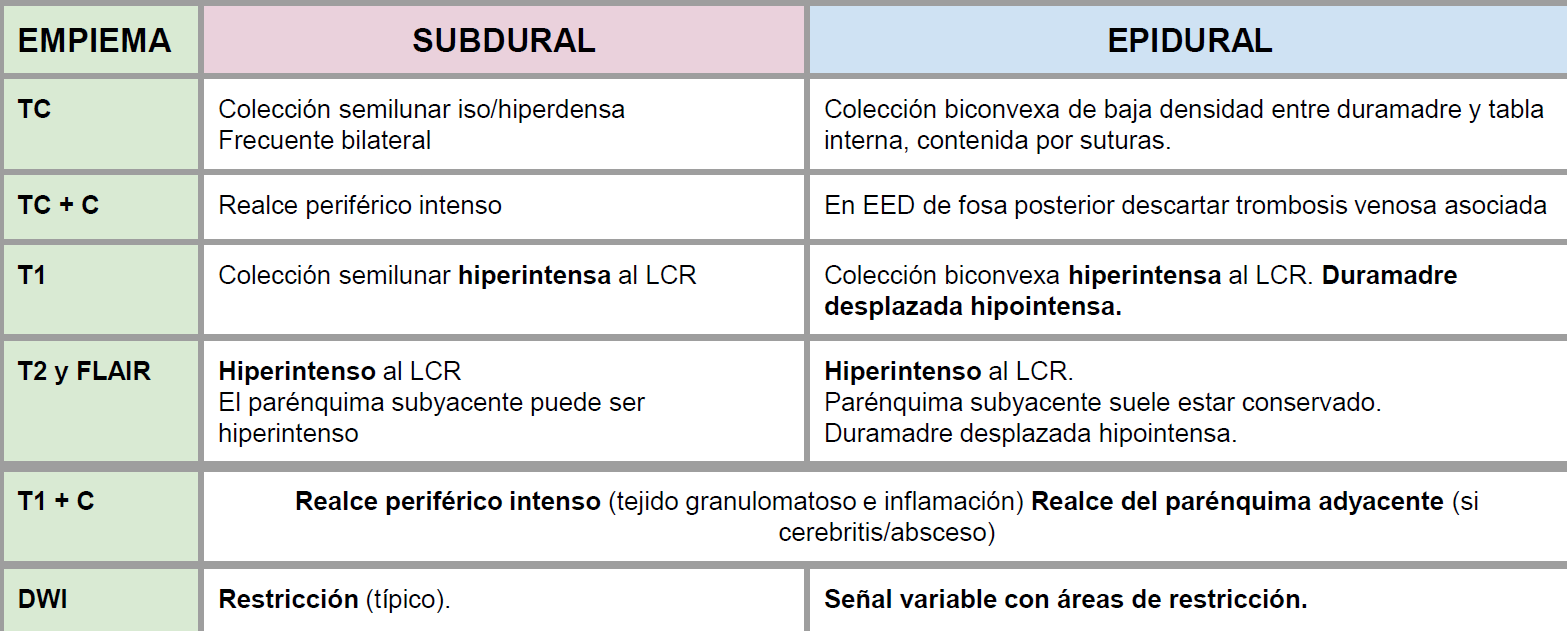 comunicaciones