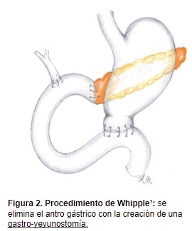 comunicaciones