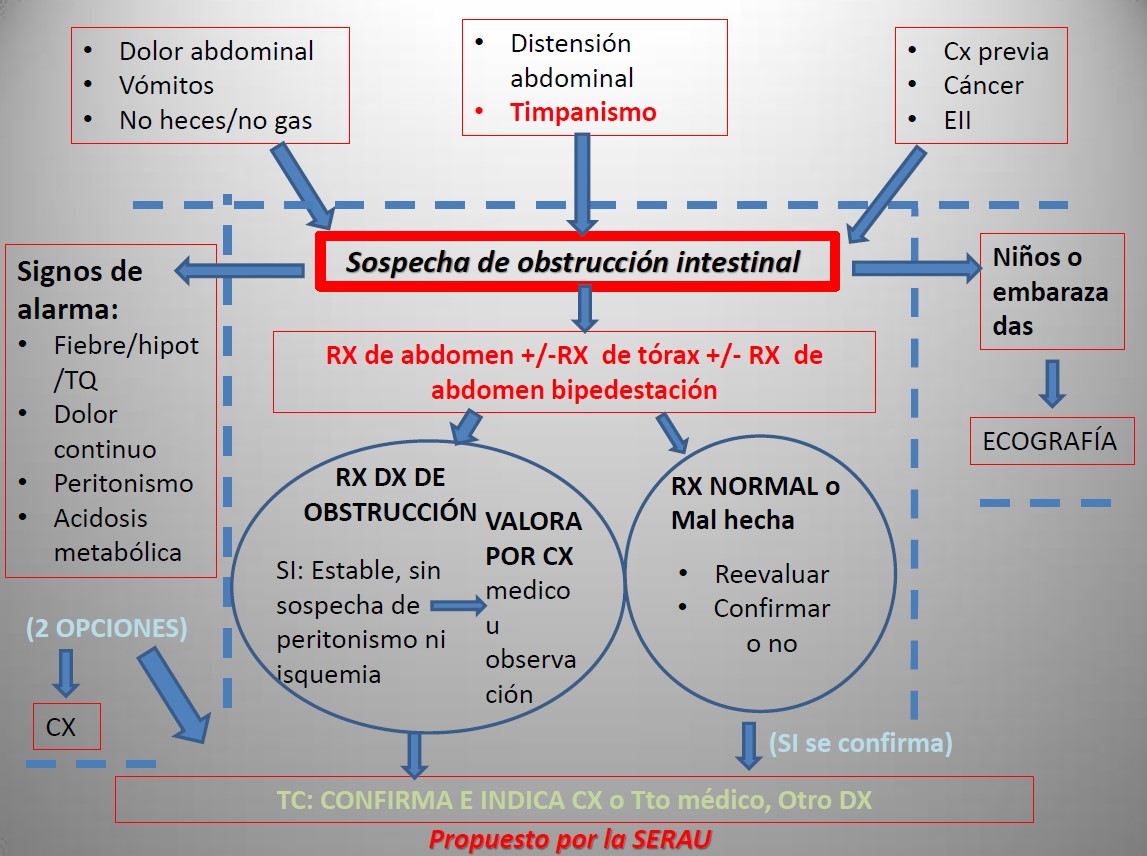 comunicaciones