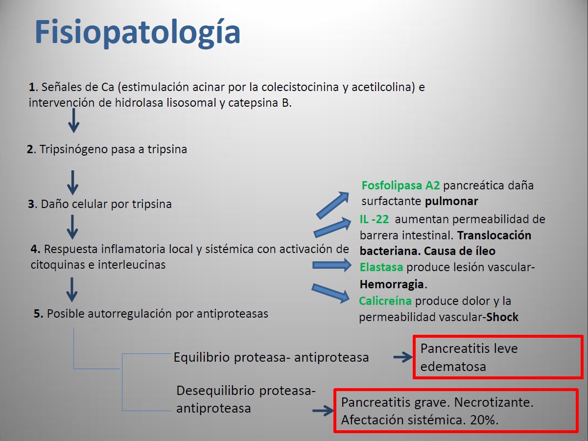 comunicaciones