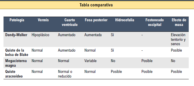 Preventiva